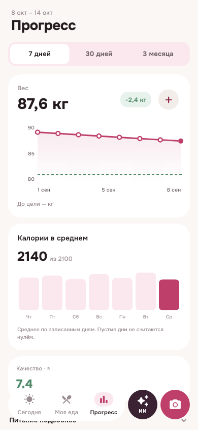 Прогресс: график веса и питание за выбранный период